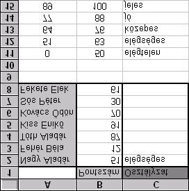 Fkeres() Már volt egy olyan példánk, amelyben a tanulókról azt mondtuk meg, hogy megfelelte, vagy nem felelt meg. Tegyük fel, hogy függvény segítségével szeretnénk konkrét osztályzatokat adni.