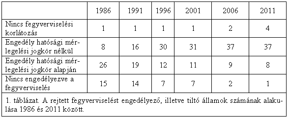 184 Kiss Álmos Péter alaposabb, mélyebb és részletesebb, mint az egyszeri adatellenırzés az FBI adatbázisában. 315 A követelmények is szigorúbbak, mint a szövetségi törvényben meghatározottak.