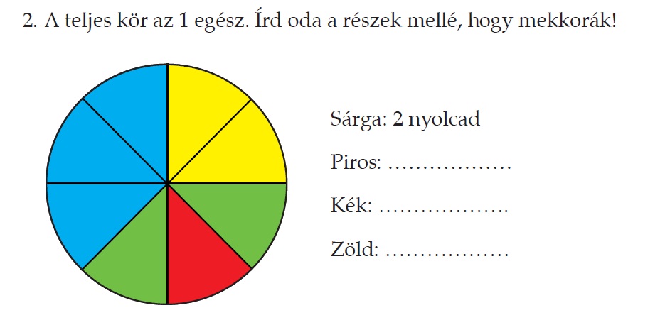 II.3. A szóhasználat rögzítése 1. melléklet 3. feladat (Matematika A Feladatlapok 2. félév: 43. lap 35. modul 1. feladatlap 1. és 2. feladat) www.sulinovaadatbank.hu http://www.sulinet.