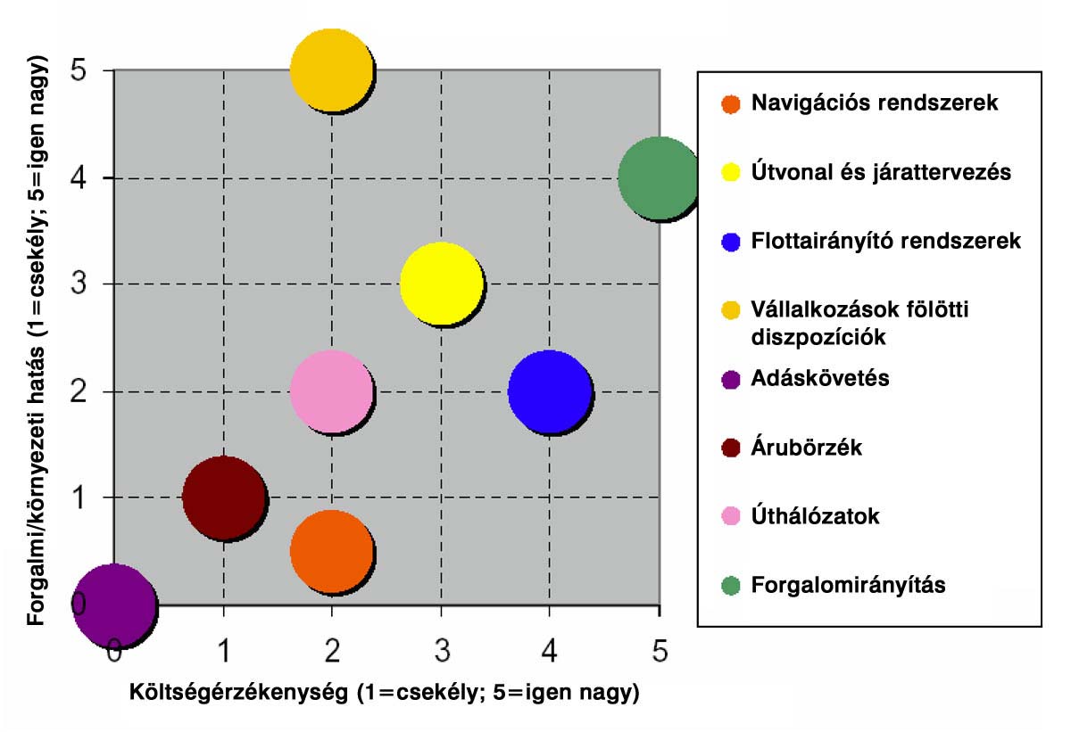 is. Ezen új formákra mutatnak néhány példát a következő ábrák. 3-24.