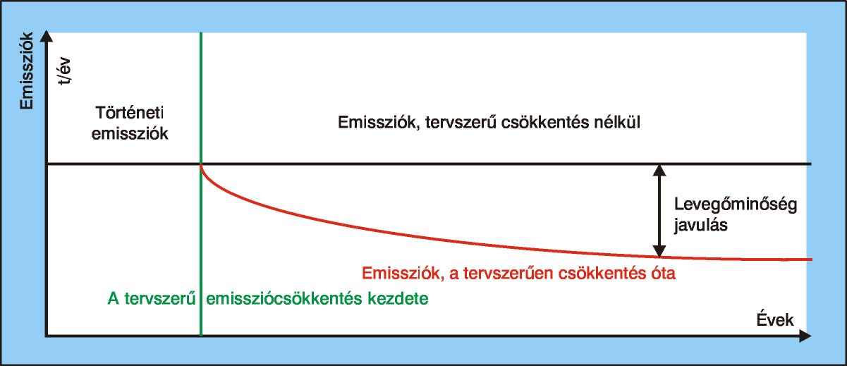 2. Összefüggések,helyzetértékelés 2.