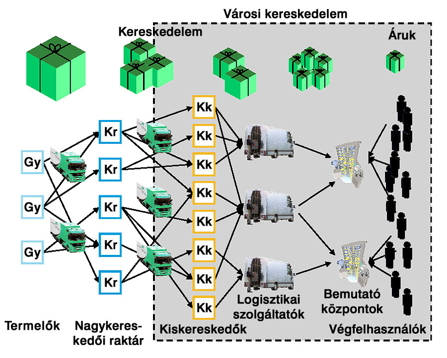 3-31. ábra A vásárlók, bemutató központban kapják meg megrendelt