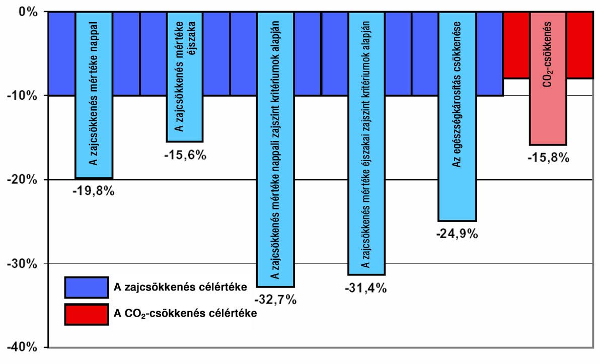 kiskereskedőktől 3-32.