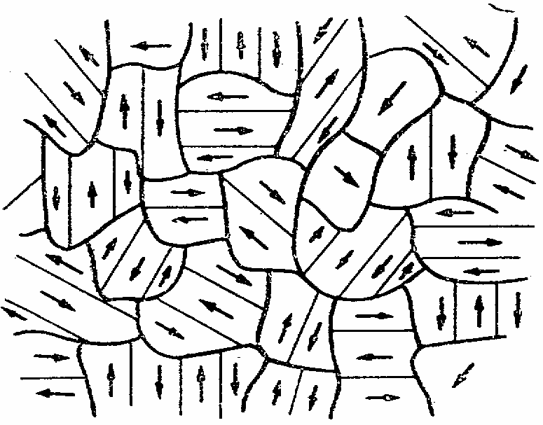 3. melléklet kiterjedéső doménfalak választják el egymástól.