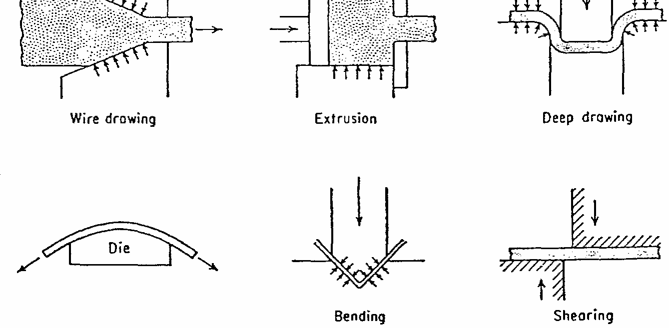 Ez valósul meg, pl. a szalag-öntés során (planar flow casting).