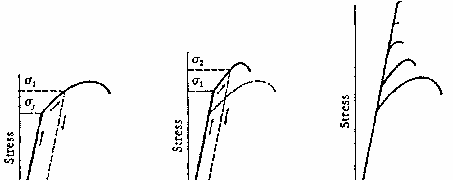 Az alakítási keményedés kialakulása B) A szilárdság növelése szemcsefinomítás révén (grain boundary strengthening) Számos ötvözetnél azt találták, hogy a folyáshatár