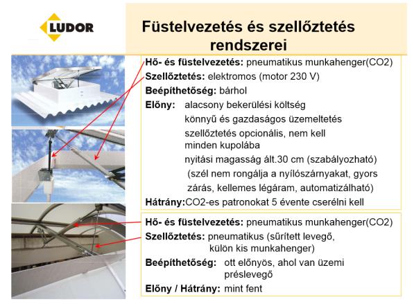 Nagy Katalin Több mint hő- és füstelvezetés A hő-és füstelvezetés, valamint a szellőztetés rendszerei II. Hogyan fejlődött a hő-és füstelvezetés napjainkig?