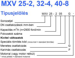 Csőcsatlakozás Telepítések Függőleges telepítés (standard) Menetes