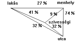 17 effektiv hajléktalanság fedél nélküliség Törölt: ok Törölt: fedél nélküliek Lakásvesztők útja Lakástalanok útja A hajléktalanná válás okai - atrocitások otthon, az utcán, a menhelyeken