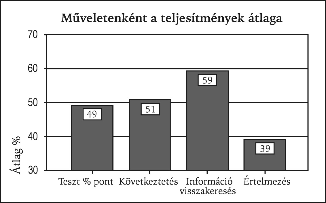 eltérõ értéket mutatnak.