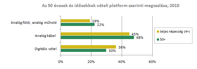 A korosztály túlnyomó többségét természetesen a nyugdíjasok alkotják, azonban a vizsgált csoport közel egynegyede aktív.