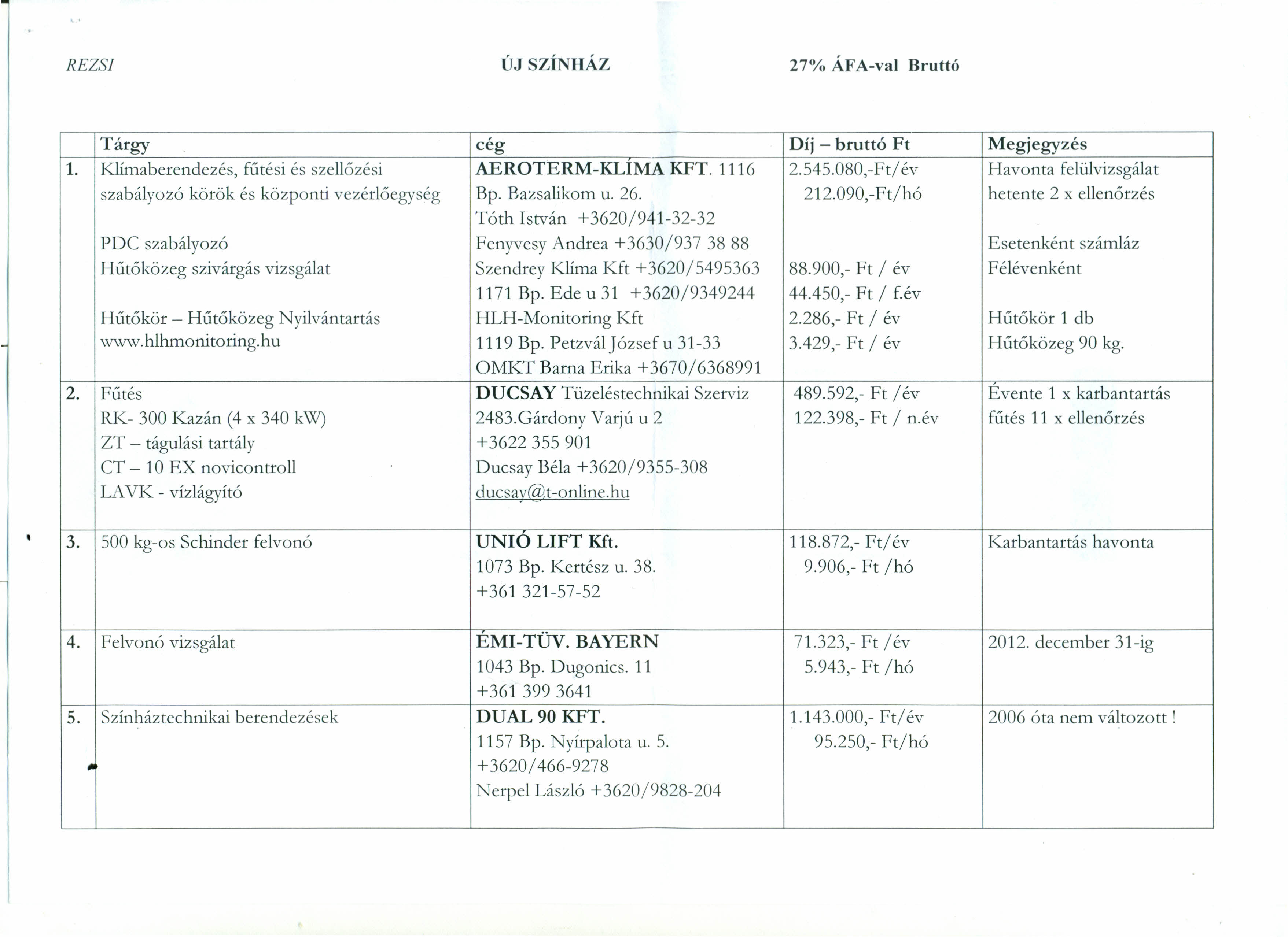 REZSI ÚJ SZÍNHÁZ 27% ÁFA-val Bruttó Tárgy cég Díj - bruttó Ft Megjegyzés 1. Klimaberendezés, fűtési és szellőzési AEROTERM-KLIMA KFT. 1116 2.545.