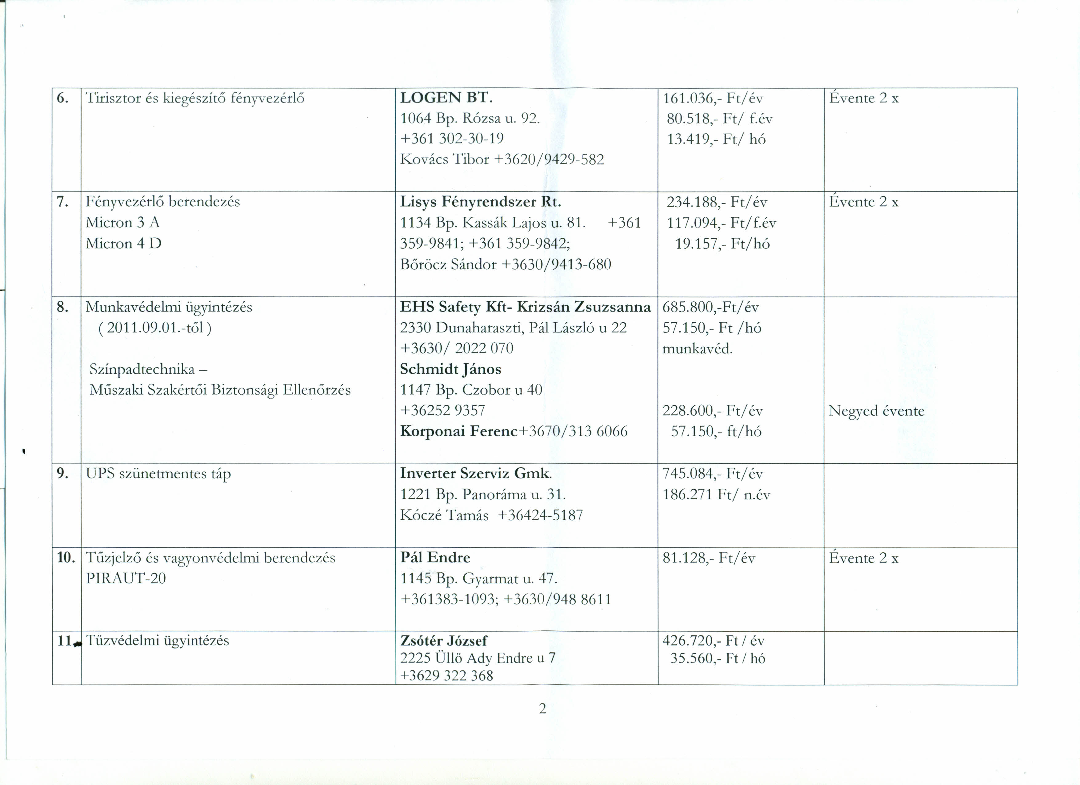 6. Tirisztor és kiegészítő fényvezérlő LOGENBT. 161.036,- Ft/ év Évente 2 x 1064 Bp. Rózsa u. 92. 80.518,- Ft/ f.év + 361 302-30-19 13.419,- Ft/ hó Kovács Tibor +3620/9429-582 7.