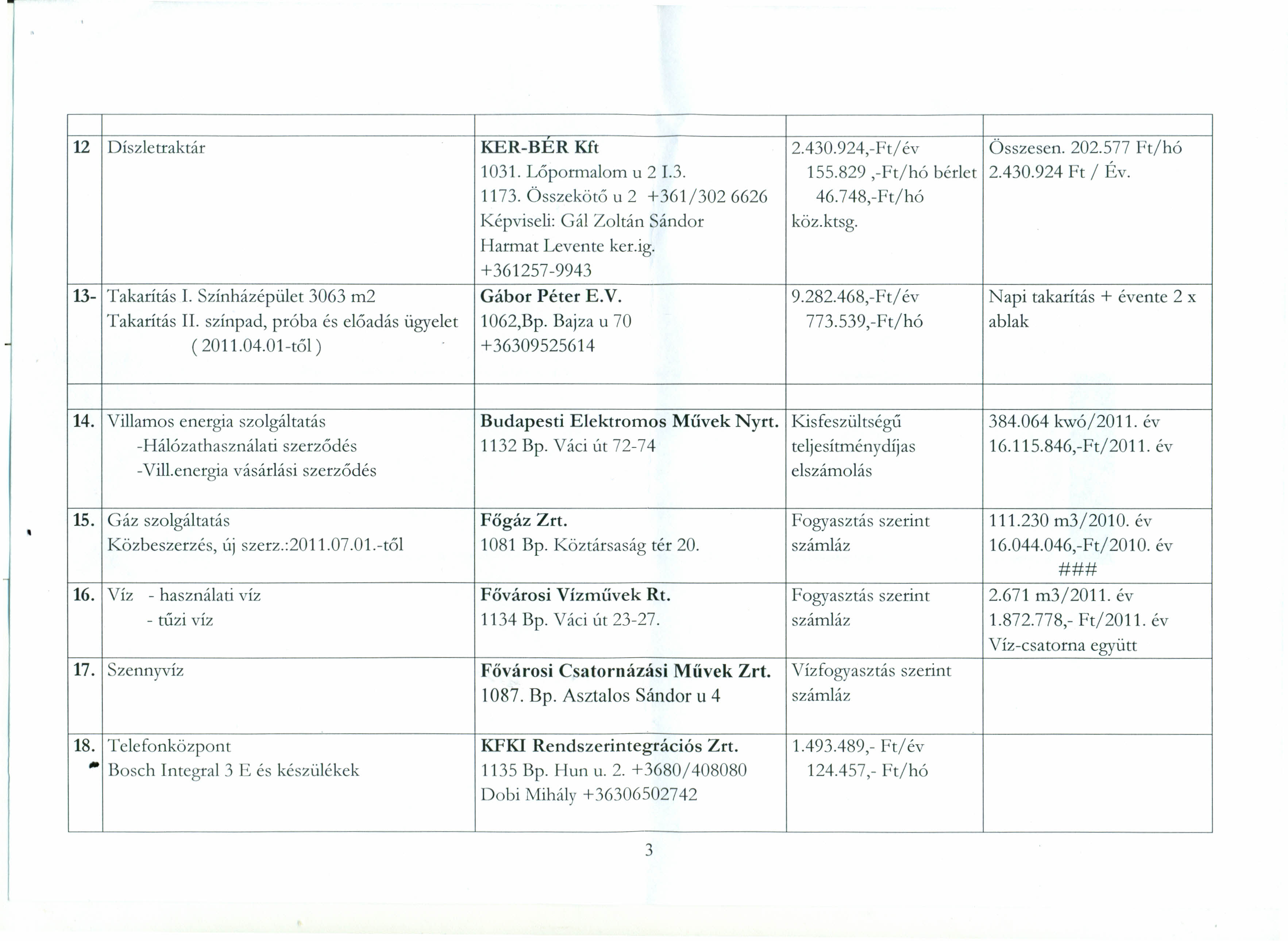 12 Díszletraktár KER-BER Kft 2.430.924,-Ft/ év Összesen. 202.577 Ft/hó 1031. Lőpormalom u 2 1.3. 155.829,-Ft/hó bérlet 2.430.924 Ft / Év. 1173. Összekötő u 2 +361/3026626 46.
