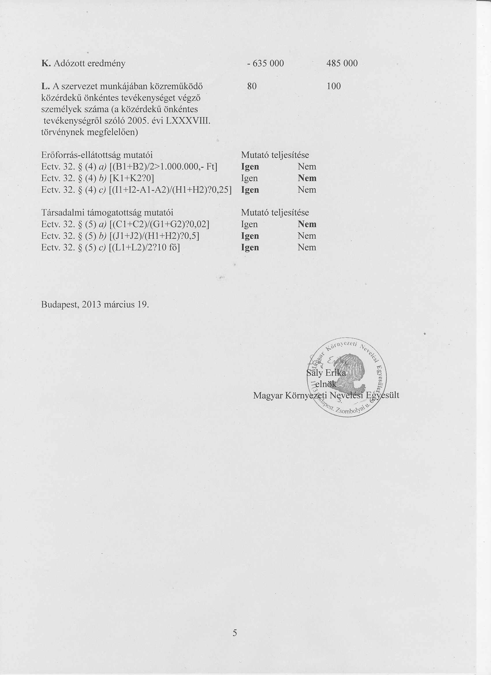 K. Ad6zott eredmeny L. A szervezet munkajaban kozremiikodo kozerdekii onkentes tevekenyseget vegzo szemelyek szama (a kozerdekii onkentes tevekenysegrol sz616 2005. evi LXXXVIlI.