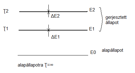 , Zérusponti energia (avagy abszolút zérus fokon van-e a részecskéknek mozgási energiája a kvantumelmélet szerint.