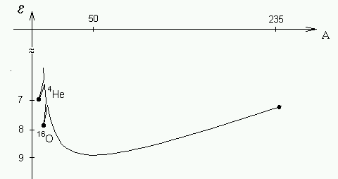 A legjobb illesztéshez tartozó paraméterek : α=15,75 MeV β=17,8 MeV γ=0,7 MeV δ=94,8 MeV η=34 MeV A görbe jellemzői : 1.
