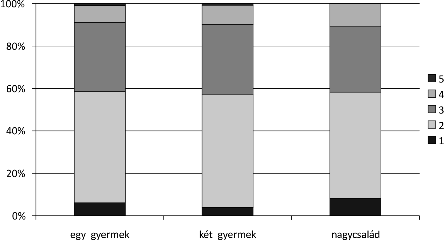 Férfiak és nôk a felsôoktatás részidôs képzéseiben a tanulásra fordított erőforrások gyengülését. A 3.