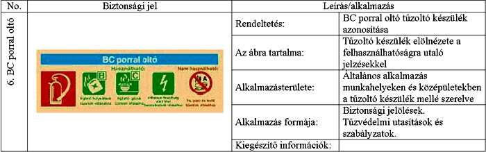 menekülésnek a lehetséges módozatait, a felszerelt tőzvédelmi eszközök használatára vonatkozó elıírásokat, valamint köteles gondoskodni ezek megismertetésérıl, megtartásáról és