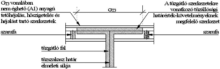 GT3 90 cm 3.2. ábra.