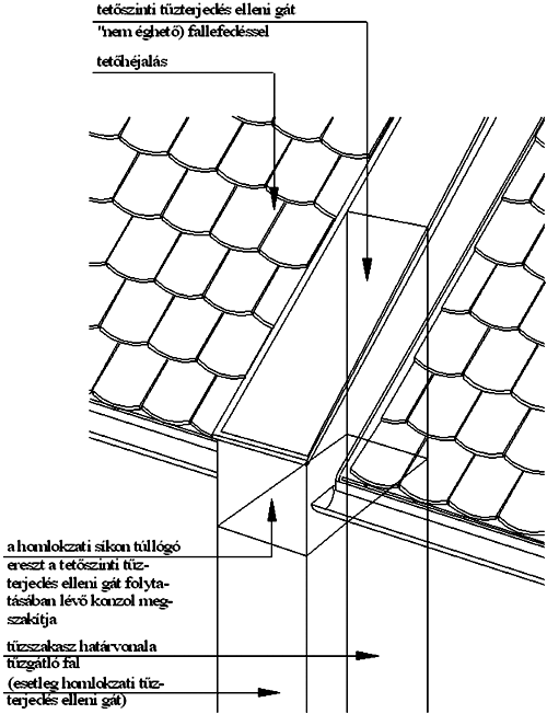 6. ábra.