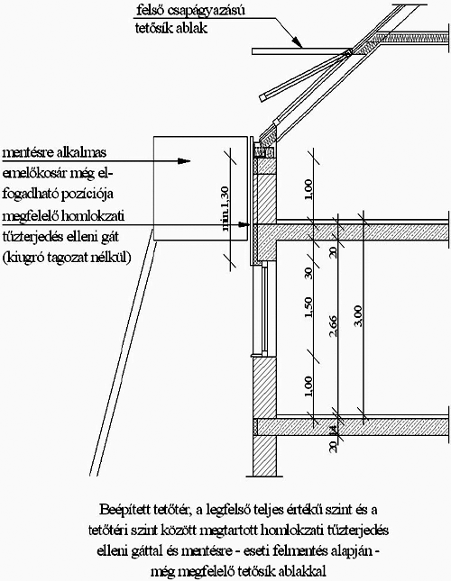 11. ábra függıleges homlokzati tőzterjedés elleni gát és tetısíkú mentési ablak kialakítása I/5. FEJEZET Tőzoltóság beavatkozását biztosító követelmények TŐZOLTÁSI FELVONULÁSI TERÜLET, ÚT 1.