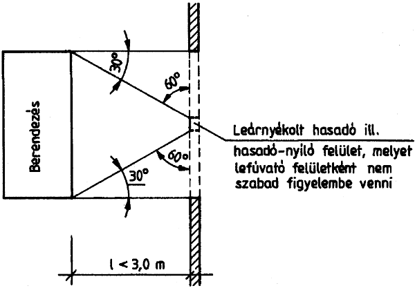 teherként figyelembe venni. 9.2. Ha a 4.