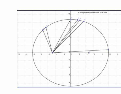 6 5. A MATEMATIKAI ÉS A SZOCIOLÓGIAI ELLIPSZIS PÁLYA Ismeretes, hogy az inga tárgyalásában megkülönböztetnek matematikai és fizikai ingát.