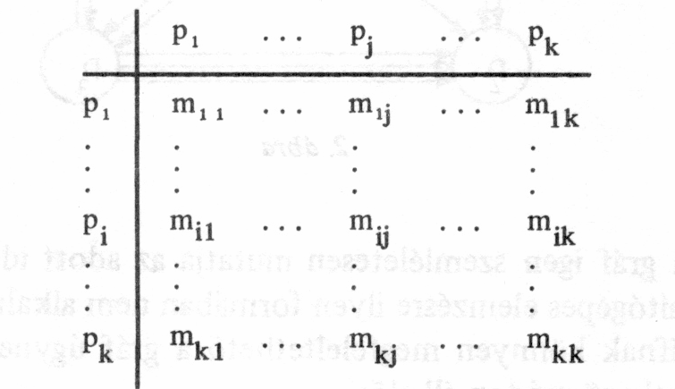 7 1.. A MOBILITÁS KOMBINATORIKUS MODELLJE ÉS A MATEMATIKAI ENTRÓPIA Mint a könyv előző részében szó volt róla: a mobilitás kombinatorikus modellje egy mátrix, amelynek egy konkrét megvalósulása,