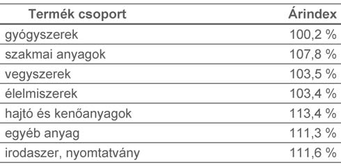3. Árinformáció az egészségügyi intézményekben 3.2. táblázat.