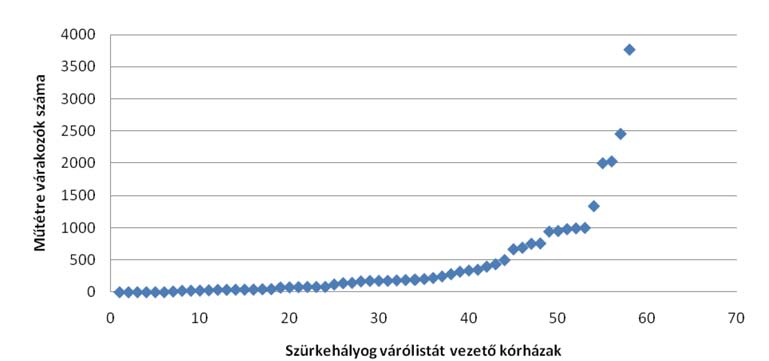4. Intézmény-kataszter között, ami természetesen az intézmény méretével is összefüggésben van.