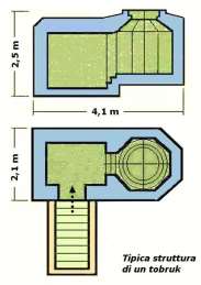 PAK - kazamata dla armaty p.panc,