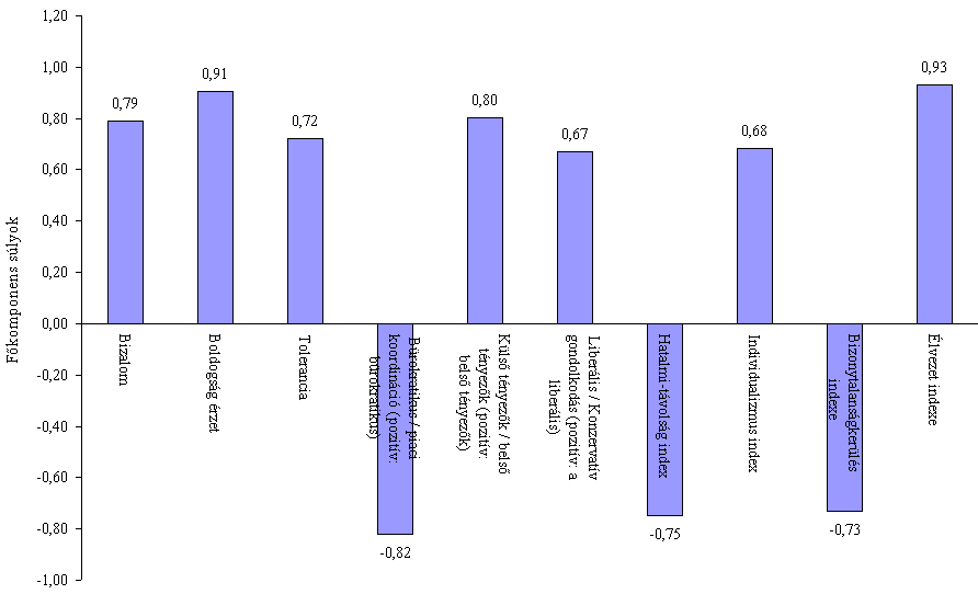 224 Forrás: Saját ábra 15.