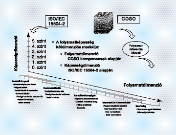 ismerik, és a pénzügyi jelentések elkészítése során alapvetõ magatartási normaként alkalmazzák. Az IFC.CE.