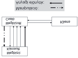 a tervet jól megírni, nemkülönben pontozni), annyi disszeminációs végtermék, vagyis projekt-könyv.