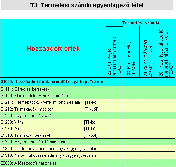 Termelési számla egyenlegező tételtel Forgon Mária: