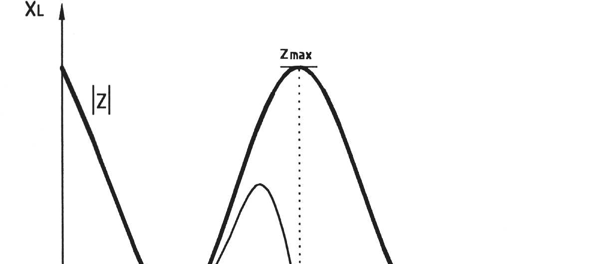 f p 1 = 2Π LC 1+ C 0 C + C p 1 2Π LC lesz, azaz a párhuzamos rezonanciafrekvencia közvetlenül f s fölé kerül, és a bizonytalan C 0 és C p értékével nem kell