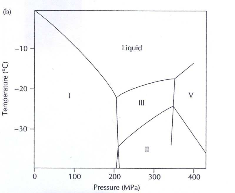 közötti nyomáson - a kiindulási hımérséklettıl függıen - 5 C alatti hımérsékleten felengedtethetı. A technika alkalmazásának egyik korlátja a húsfehérjék denaturálódása lehet (Kalichevsky et al.