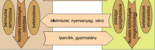 Közép-és Kelet Európa a XVI-XVII.