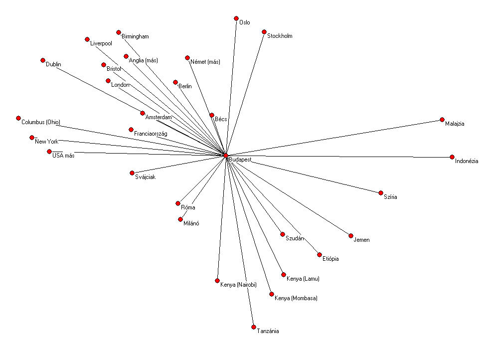 jönnek és hoznak híreket, a letelepedést, munkába állást segítik, még akkor is, ha korábban nem ismerték egymást.