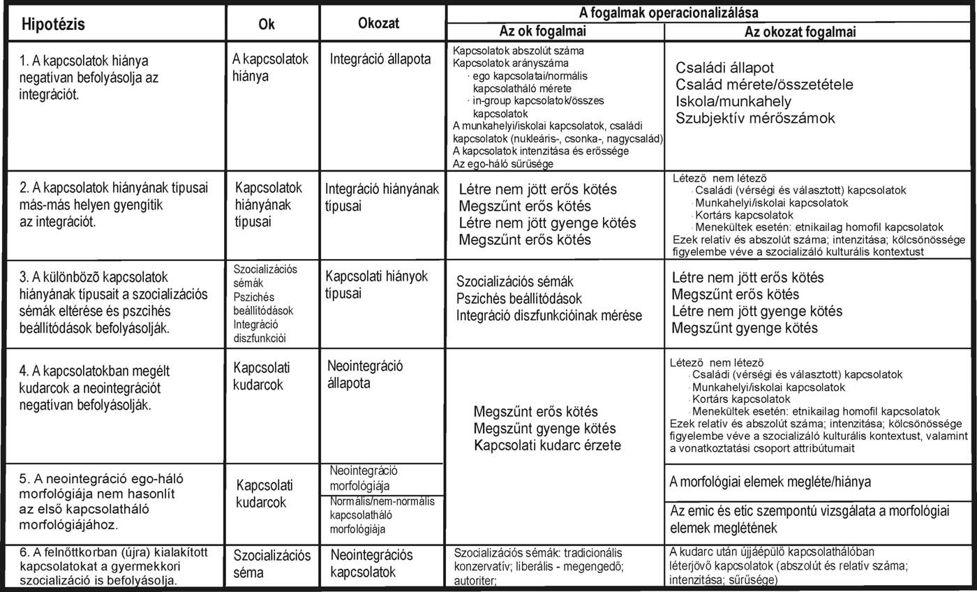 2. Táblázat.