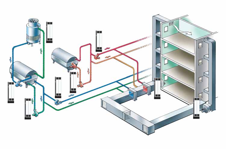 VLT HVAC Drive Az épület tulajdonságai Manapság elsődleges szempontnak számítanak az épület alapvető tulajdonságai, amibe beletartozik a tervezés, a kivitelezés, a hatékonyság, a fenntarthatóság, és