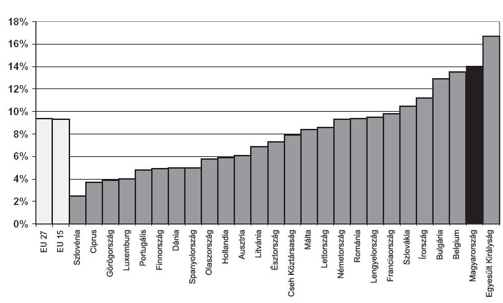 Bass: Az Út a munkához program hatása egy kérdőíves felmérés tapasztalatai 1.