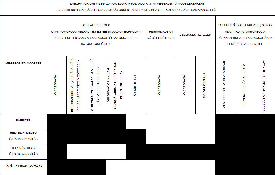 ismétlésszámban. Belátható, hogy ez egy iterációs jellegű számítás, ami sok időt és speciális szoftvert igényel.