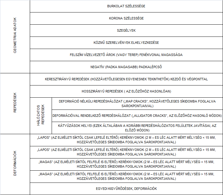 A vonalrajzot, elkészítése után le kell egyeztetni a közútkezelő illetékes megbízottjával 9, aki a feltüntetett adatok helyességével kapcsolatban nyilatkozik.