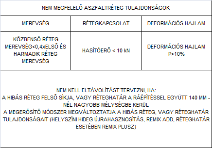 A méretezési rész szakasz képzésre nem lehet zárt rendszerben eljárást megadni, a feladat végrehajtása során a