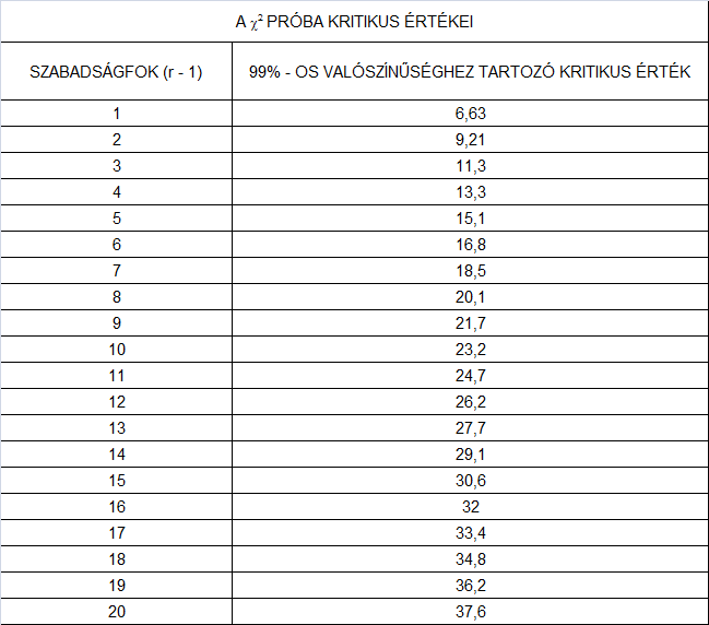 A javítási helyek meghatározásához a behajlásmérés kiértékelése során meghatározott BCI, vagy BDI teknőparaméterek használhatók fel, amelyek jellemzők a pályaszerkezetet alátámasztó földmű