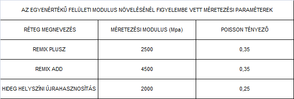 Az egyenértékű felületi modulus növekedését a 10. sz. képlet alapján lehet számítani.