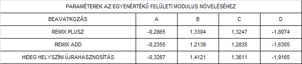 állapotfelvételnél rögzítettek szerint megállapítható, hogy a szakaszon vannak-e