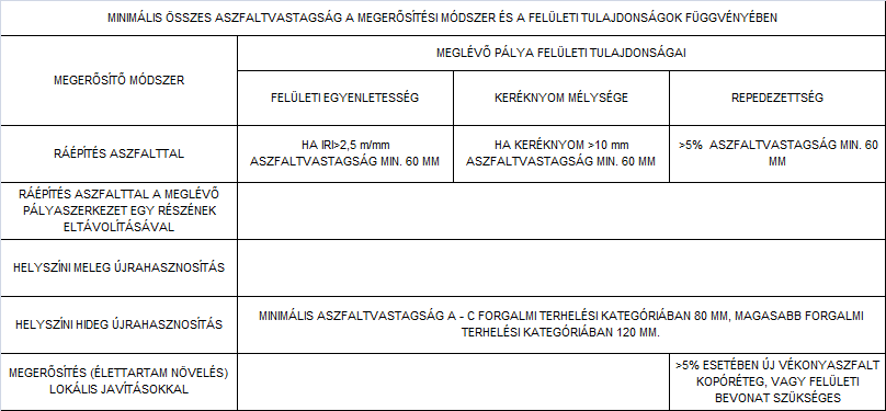 A méretezési tervdokumentációban valamennyi, ebben a pontban szereplő javítást módszerenként csoportosítva, szelvényezés szerint a szükséges geometriai méretadatokkal együtt táblázatban kell megadni.